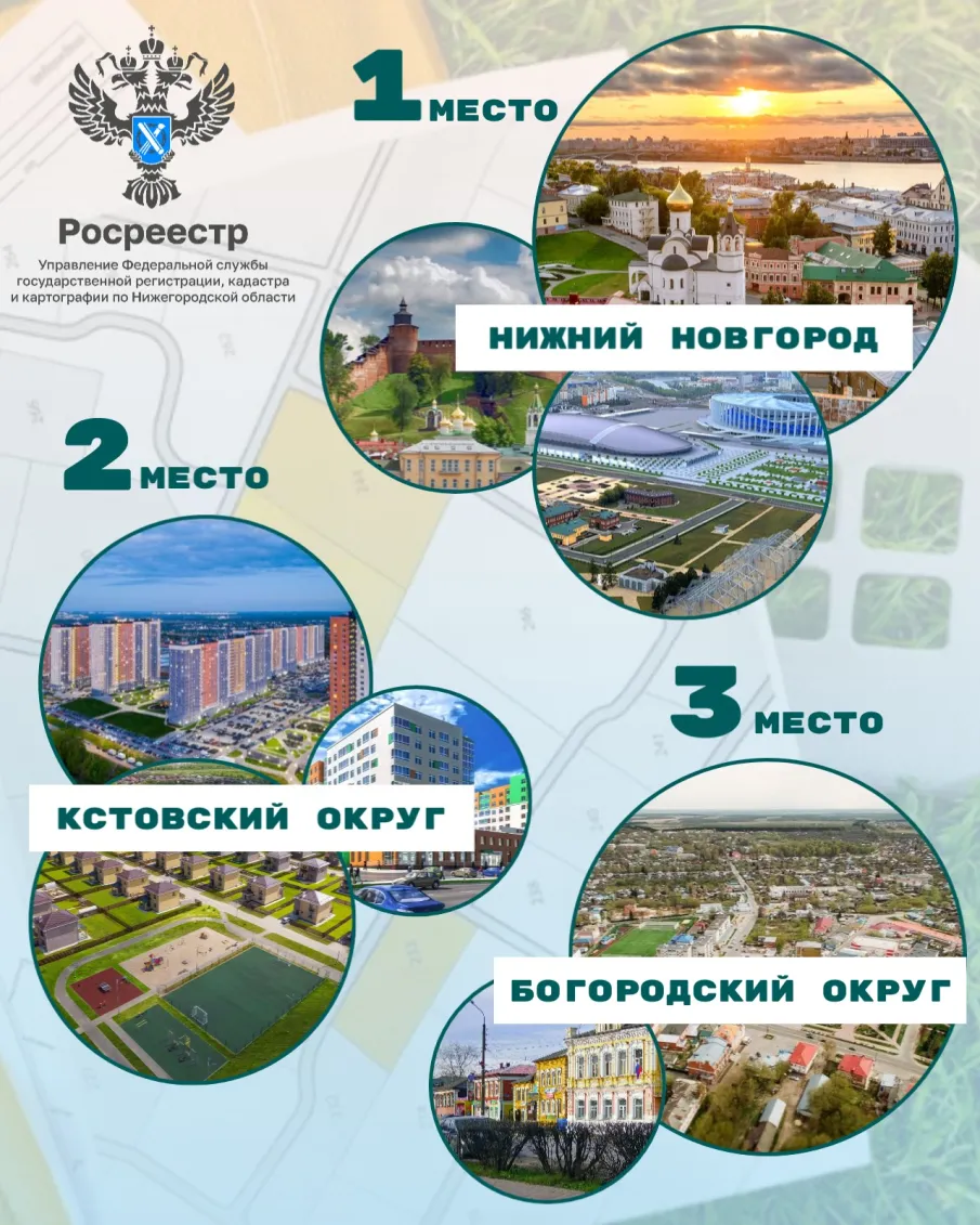 Названы самые популярные районы Нижегородской области для создания жилья через сервис «Земля для стройки»